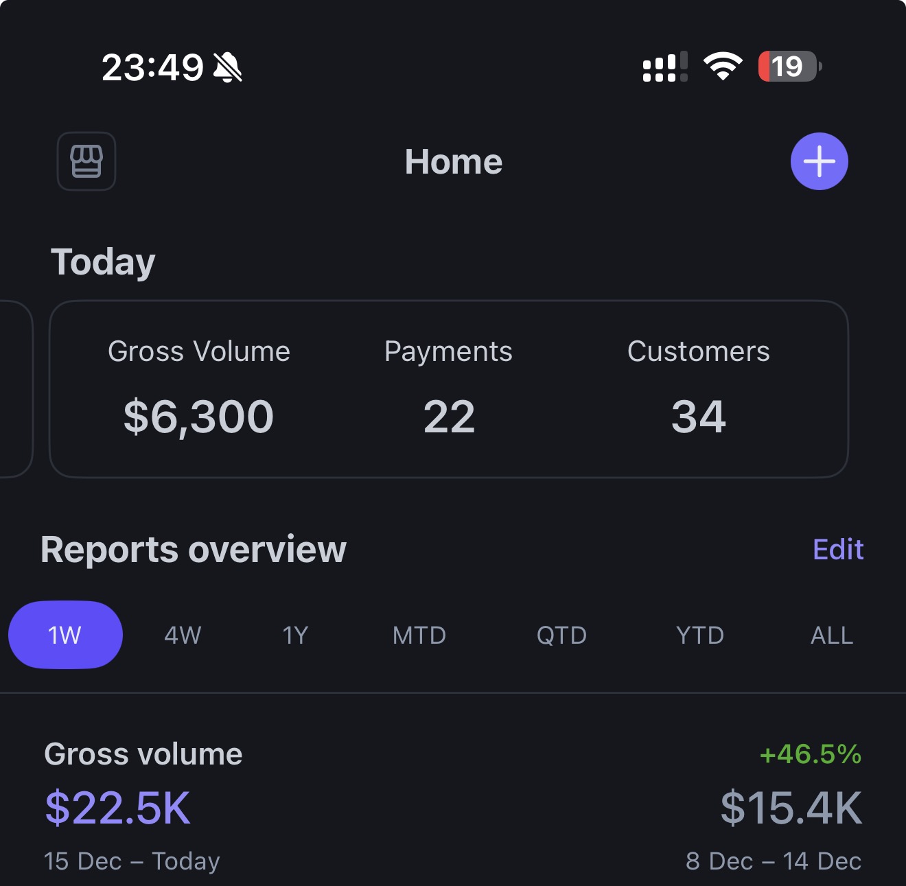Stripe dashboard - $22.5K