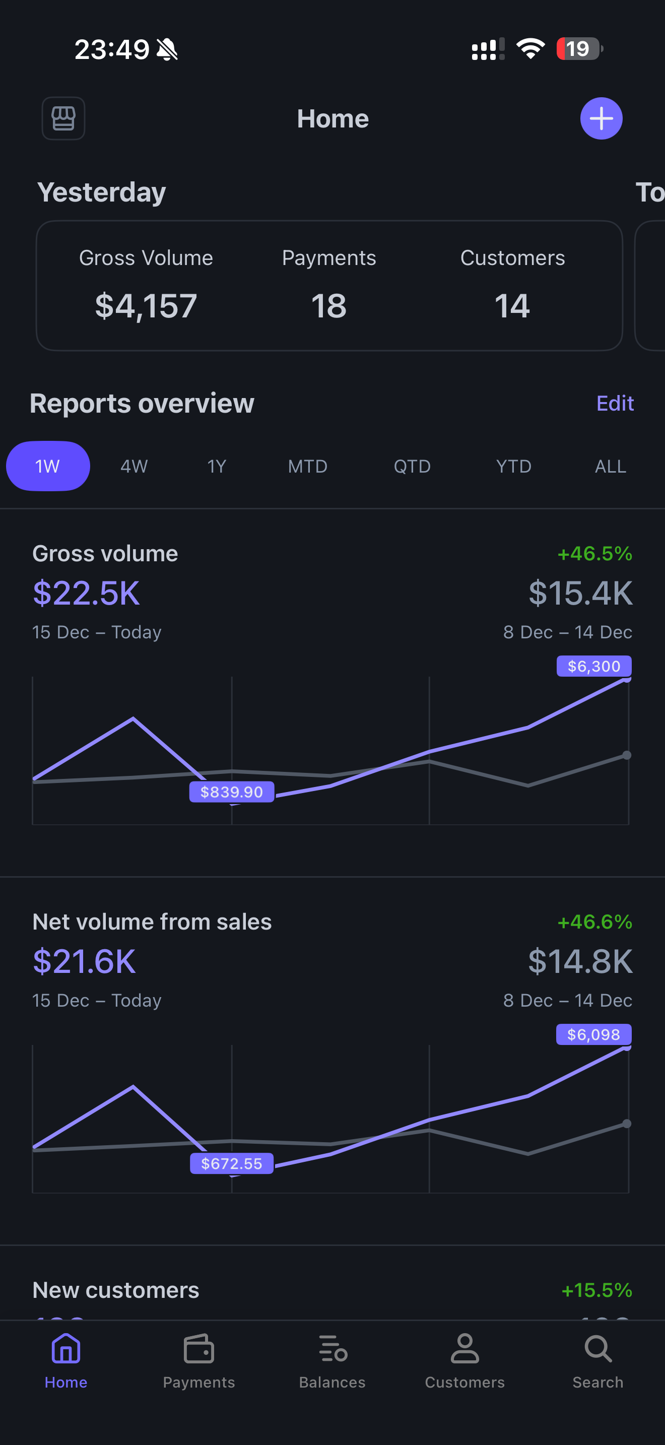 Stripe dashboard - $22.5K week