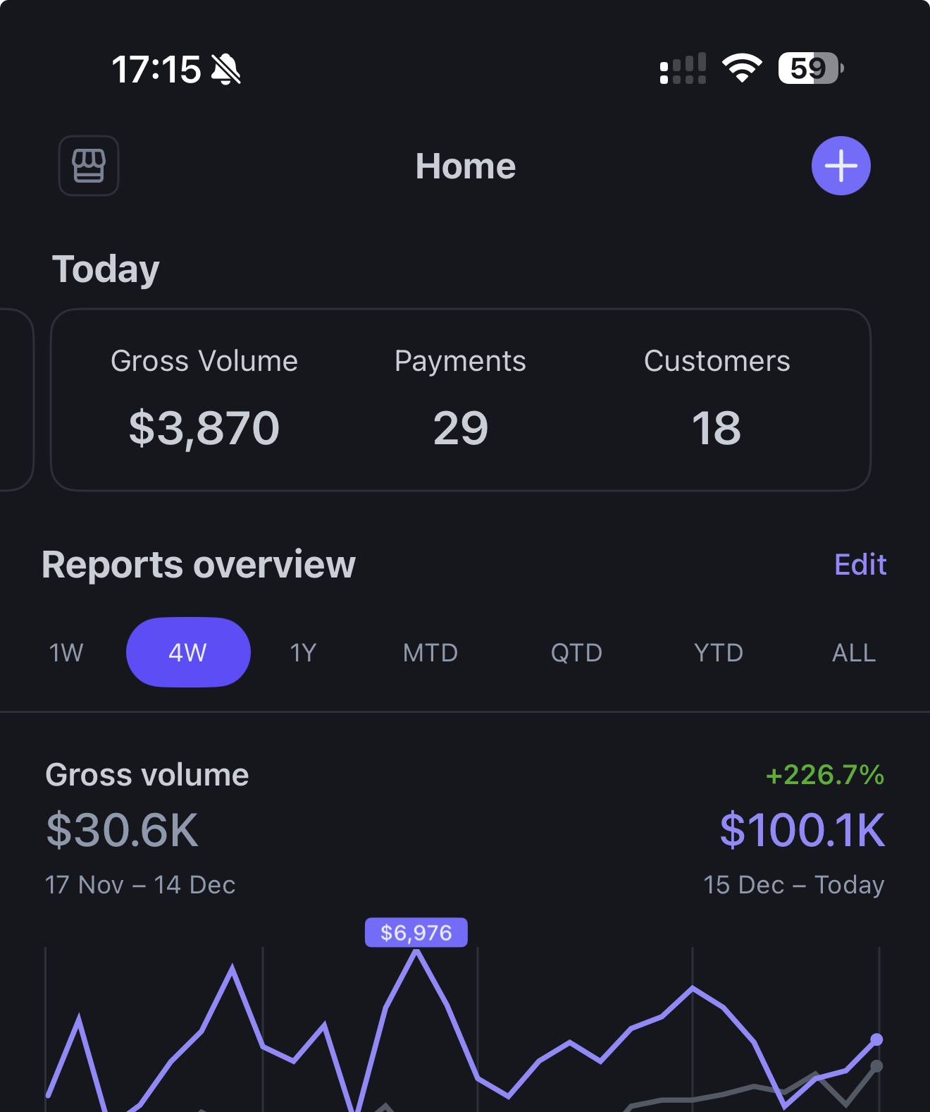 Stripe dashboard - $100K+